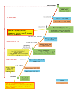 itineraire 2022 05 09