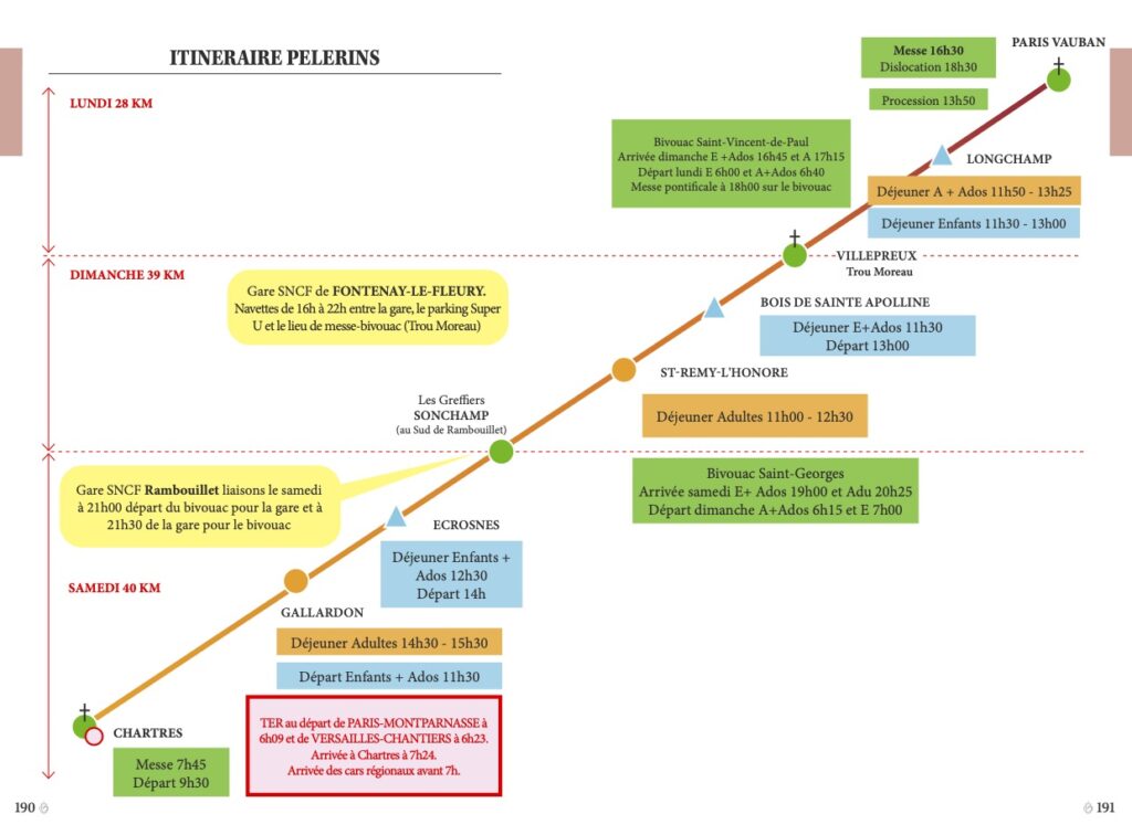 itineraire 2023