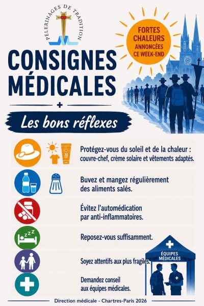Consignes médicales